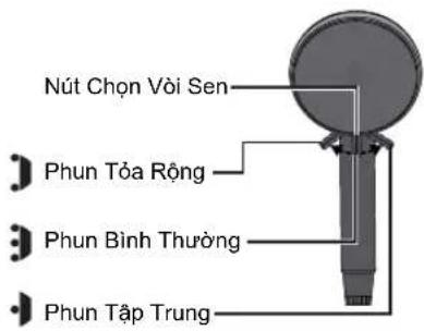 Nút Chọn Vòi Sen Phun Tòa Rộng Phun Bình Thường Phun Tập Trung