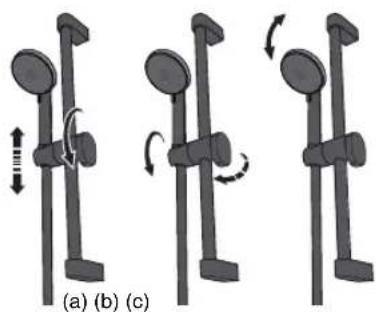 PANASONIC DH-4UP1 - Press Push On-Off Button before and after each shower. - 3