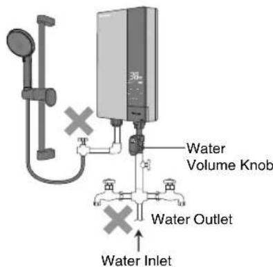 Water Volume Knob Water Outlet Water Inlet