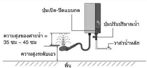 ปุ่มเปิด-ปิดแบบกด ปุ่มปรับปริมาณน้ํา ความสูงของสายน้ํา = 35 ชม ~ 45 ชม ความสูงระดับเอว ฟื้น วล่วน้ําหลัก