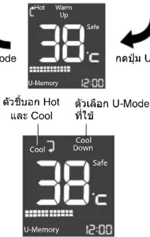 Hot Warm Up Safe 38°C U-Memory 12:00 ตัวขับออก Hot ตัวเลือก U-Mode และ Cool ที่ใช้ Cool Cool Down 38°C U-Memory 12:00
