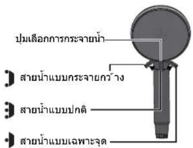 ปุ่มเลือกการกระจายน้ํา สายน้ําแบบกระจายกร้าง สายน้ําแบบปกติ สายน้ําแบบเฉพาะจุด