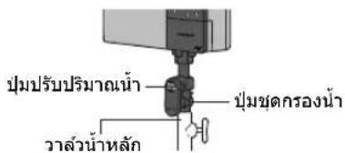 ปุ่มปรับปริมาณน้ํา ว่าส่วนน้ําหลัก ปุ่มชุดกรองน้ํา