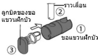 ลูกบิดของขอ แขวนฝึกบัว ① โควาเลื่อน ② ③ ขอแขวนฝึกบัว