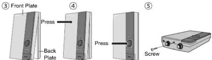 ③ Front Plate Press ④ Back Plate Press ⑤ Screw