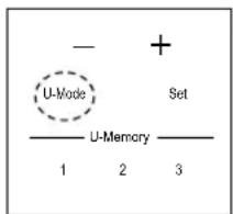 - + U-Mode Set U-Memory 1 2 3