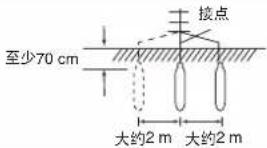 至少70 cm 接点 大约2 m 大约2 m