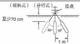 (倾斜式) (井行式) 接点 至少70 cm 30° 30° 1 m