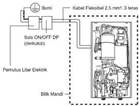 Bumi Suis ON/OFF DP (dwikutub) Pemutus Litar Elektrik Kabel Fleksibel 2.5 mm², 3 teras Blik Mandi