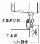 PANASONIC DH-3NS2 - 清洗过滤器组件(过滤器组件安装于过滤器钮) - 2