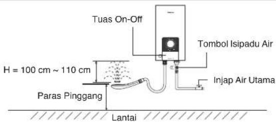 Tuas On-Off Tombol Isipadu Air H = 100 cm ~ 110 cm Paras Pinggang Injap Air Utama Lantai