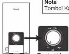 Note Tombol Keu Tombol Keu