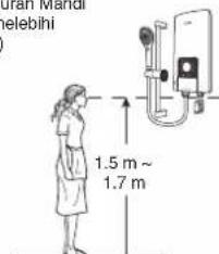 Dram Mandi elebihi 1.5 m ~ 1.7 m