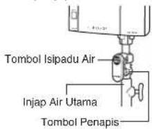 Tombol Isipadu Air Injap Air Utama Tombol Penapis