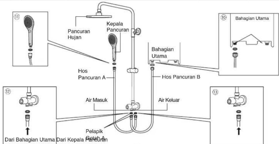 Pancuran Hujan Kepala Pancuran Hos Pancuran A Air Masuk Pelapik Gatah A Bahagian Utama Hos Pancuran B Air Keluar Dari Bahagian Utama Dari Kepala Pancuran