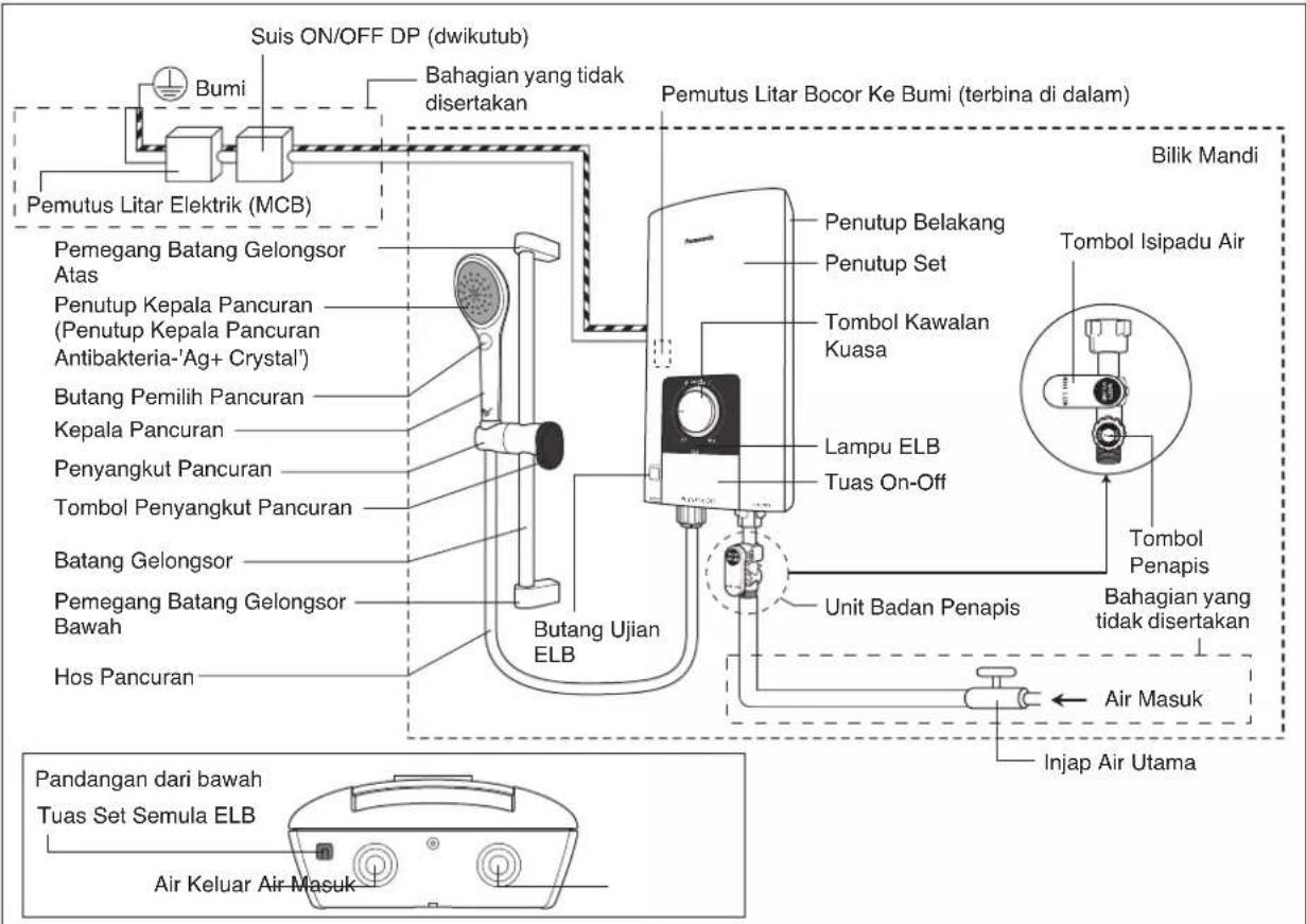 Suis ON/OFF DP (dwikutub) Bahagian yang tidak disertakan Pemutus Litar Elektrik (MCB) Pemutus Litar Bocor Ke Bumi (terbina di dalam) Bilik Mandi Penutup Belakang Penutup Set Tombol Isipadu Air Lampu ELB Tuas On-Off Unit Badan Penapis Tombol Penapis Bahagian yang tidak disertakan Air Masuk Injap Air Utama Pemegang Batang Gelongsor Atas Penutup Kepala Pancuran (Penutup Kepala Pancuran Antibakteria-'Ag+ Crystal') Butang Pemilih Pancuran Kepala Pancuran Penyangkut Pancuran Tombol Penyangkut Pancuran Batang Gelongsor Pemegang Batang Gelongsor Bawah Hos Pancuran Butang Ujian ELB Pandangan dari bawah Tuas Set Semula ELB Air Keluar Air Masuk