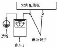 室内配线板 接地 电压计 电源端子