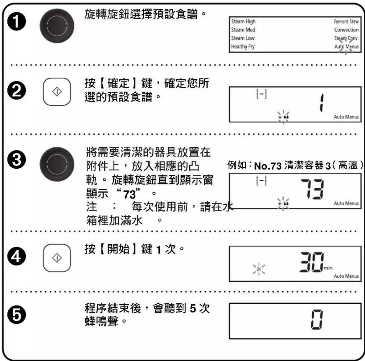 ① 旋轉旋鈕選擇預設食譜。 蒸汽高 發酵燉 蒸汽中 對流 蒸汽低 蒸汽對流 健康炸 自動菜單 ② 按【確定】鍵，確定您所選的預設食譜。 [-] 自動菜單 ③ 將需要清潔的器具放置在附件上，放入相應的凸軌。旋轉旋鈕直到顯示窗顯示“73”。 注：每次使用前，請在水箱裡加滿水。 例如：No.73 清潔容器 3（高溫） [-] 73 自動菜單 ④ 按【開始】鍵 1 次。 30 分鐘 自動菜單 ⑤ 程序結束後，會聽到 5 次蜂鳴聲。 0