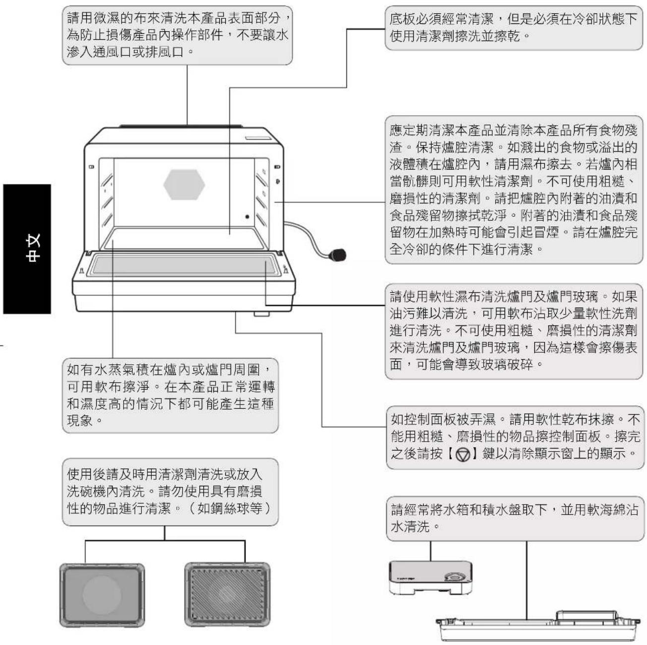 graph TD A["請用微濕的布來清洗本產品表面部分，為防止損傷產品內操作部件，不要讓水滲入通風口或排風口。"] --> B["底板必須經常清潔，但是必須在冷卻狀態下使用清潔劑擦洗並擦乾。"] A --> C["應定期清潔本產品並清除本產品所有食物殘渣。保持爐腔清潔。如濺出的食物或溢出的液體積在爐腔內，請用濕布擦去。若爐內相當骯髒則可用軟性清潔劑。不可使用粗糙、磨損性的清潔劑。請把爐腔內附著的油漬和食品殘留物擦拭乾淨。附著的油漬和食品殘留物在加熱時可能會引起冒煙。請在爐腔完全冷卻的條件下進行清潔。"] A --> D["請使用軟性濕布清洗爐門及爐門玻璃。如果油污難以清洗，可用軟布沾取少量軟…
