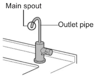 Main spout Outlet pipe