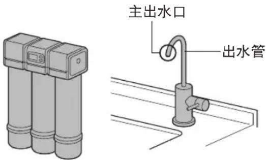 主出水口 出水管