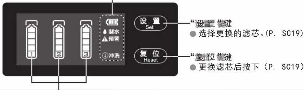 1 2 3 制水 预警 ①冲洗 设 Set “设置”键 ● 选择更换的滤芯。(P. SC19) 复位 Reset “复位”键 ● 更换滤芯后按下 (P. SC19)