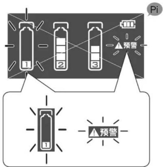 Pi 1 2 3 ▲预警 ▲预警