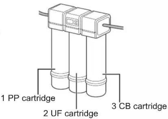 1 PP cartridge 2 UF cartridge 3 CB cartridge