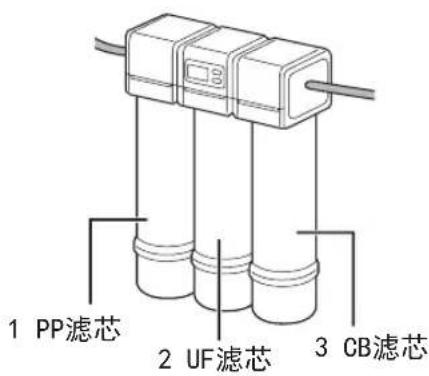 1 PP滤芯 2 UF滤芯 3 CB滤芯