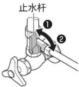 止水杆 ① ②