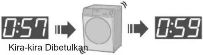 PANASONIC NA-V90FR1 - Penyelesaian Masalah (sambungan) - 15