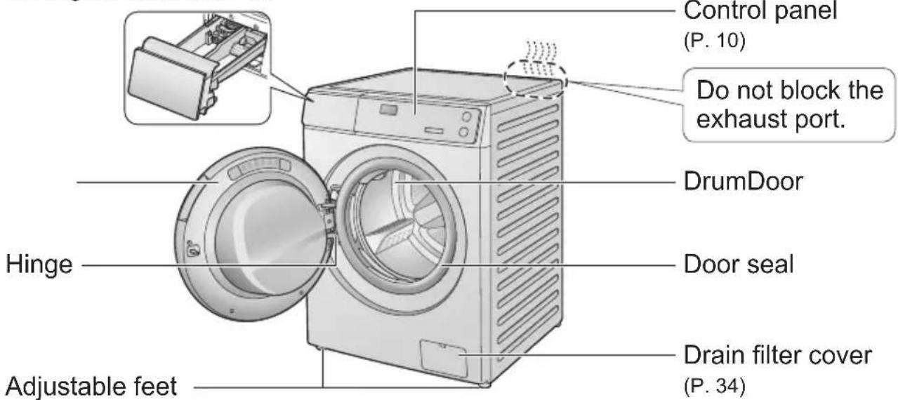 Control panel (P. 10) Do not block the exhaust port. DrumDoor Door seal Hinge Adjustable feet Drain filter cover (P. 34)