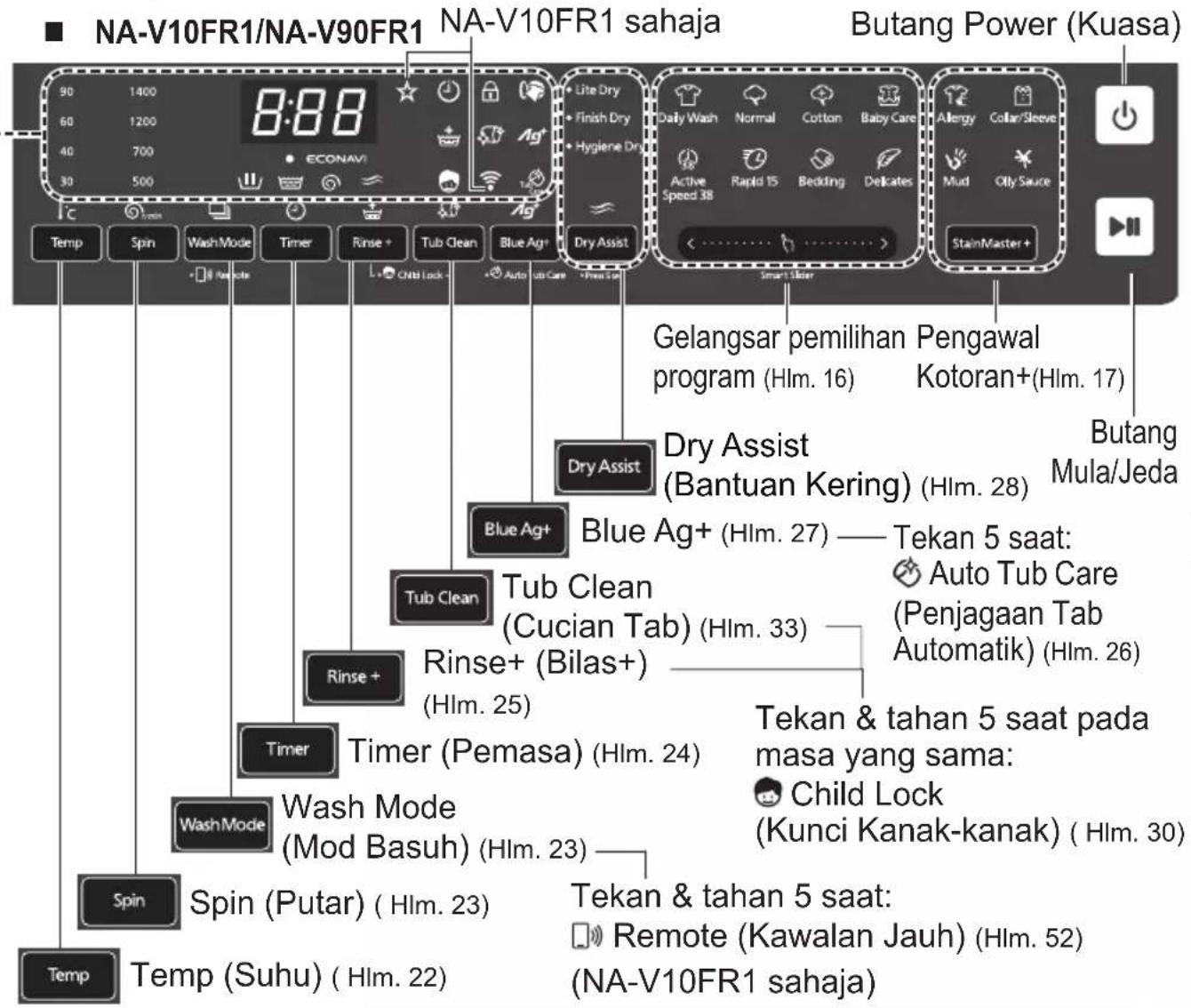 NA-V10FR1/NA-V90FR1 8:88 NA-V10FR1 sahaja Butang Power (Kuasa) 90 1400 60 1200 40 700 30 500 Temp Spin Wash Mode Timer Rinse + Tub Clean Blue Ag+ Dry Assist - [ ] Remote L + Child Lock - Auto tub Care - Press Call Gelangsar pemilihan Pengawal program (Hlm. 16) Kotoran+(Hlm. 17) Dry Assist Dry Assist (Bantuan Kering) (Hlm. 28) Butang Mula/Jeda Blue Ag+ Blue Ag+ (Hlm. 27) —— Tekan 5 saat: Tub Clean Tub Clean (Cucian Tab) (Hlm. 33) Rinse+ (Bilas+) (Hlm. 25) Tuner Timer (Pemasa) (Hlm. 24) Wash Mode Wash Mode (Mod Basuh) (Hlm. 23) Spin Spin (Putar) (Hlm. 23) Temp Temp (Suhu) (Hlm. 22) Tekan & tahan 5 saat: Remote (Kawalan Jauh) (Hlm. 52) (NA-V10FR1 sahaja)