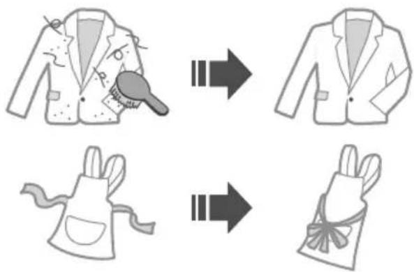 Illustration showing a women's jacket being adjusted to form a dress, with labels indicating the process.