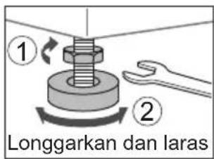 ① Longgarkan dan laras
