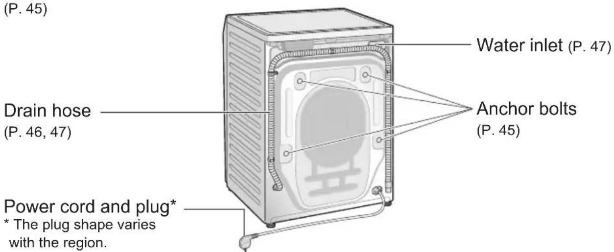 (P. 45) Water inlet (P. 47) Drain hose (P. 46, 47) Anchor bolts (P. 45) Power cord and plug* * The plug shape varies with the region.