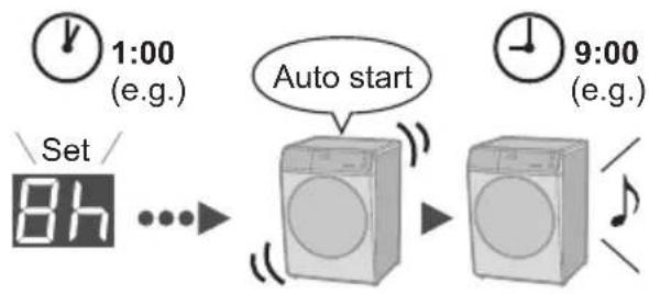 1:00 (e.g.) Set 8h Auto start 9:00 (e.g.)