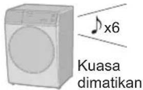 x6 Kuasa dimatikan