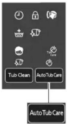 PANASONIC NA-V90FR1 - Lain-lain ... - 2