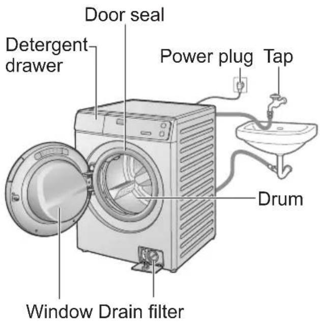 Door seal Detergent drawer Power plug Tap Drum Window Drain filter
