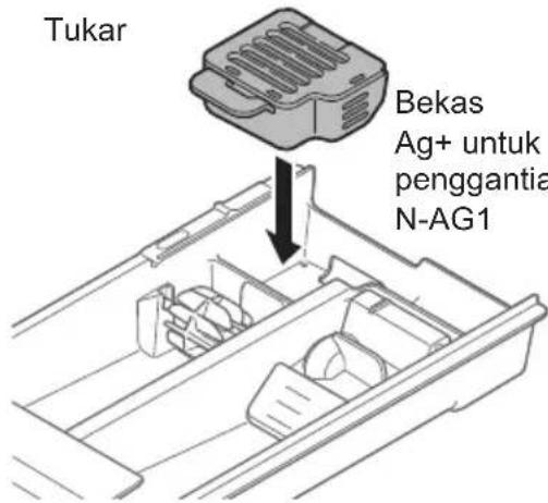 PANASONIC NA-V90FR1 - ■ Tukar bekas Ag+ - 2