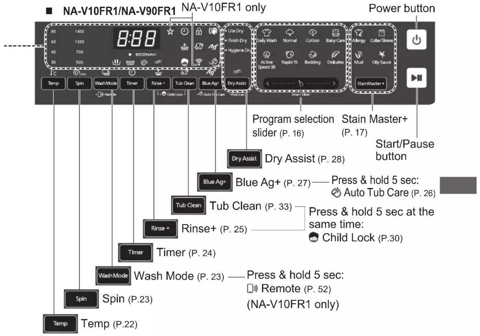 NA-V10FR1/NA-V90FR1 NA-V10FR1 only Power button 90 1400 60 1200 40 700 30 500 Temp Spin WashMode Timer Rinse+ Tub Clean Blue Ag+ Dry Assist Daily Wash Normal Cotton Baby Care Active Rapid 15 Bedding Delicates Mud Oly Sauce StainMaster+ Program selection slider (P. 16) Stain Master+ (P. 17) Start/Pause button Dry Assist Dry Assist (P. 28) Blue Ag+ Blue Ag+ (P. 27) —— Press & hold 5 sec: Auto Tub Care (P. 26) Tub Clean Tub Clean (P. 33) —— Press & hold 5 sec at the same time: Child Lock (P.30) Rinse+ Rinse+ (P. 25) Timer Timer (P. 24) Wash Mode Wash Mode (P. 23) —— Press & hold 5 sec: Remote (P. 52) (NA-V10FR1 only) Spin Spin (P.23) Temp Temp (P.22)