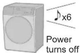 Power turns off