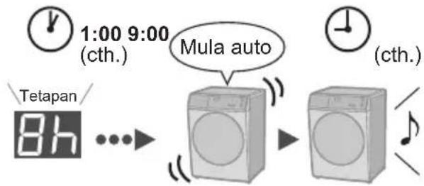1:00 9:00 (cth.) Mula auto (cth.) Tetapan 8h