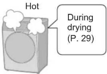 Hot During drying (P. 29)