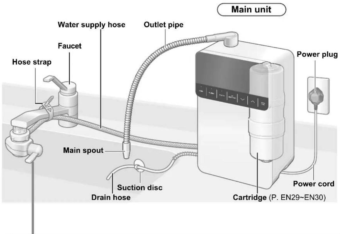 Main unit Water supply hose Faucet Hose strap Main spout Suction disc Drain hose Outlet pipe Cartridge (P. EN29~EN30) Power plug Power cord
