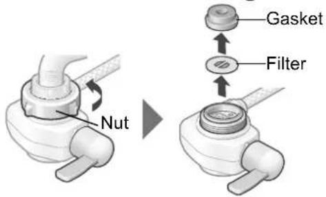 Nut Gasket Filter
