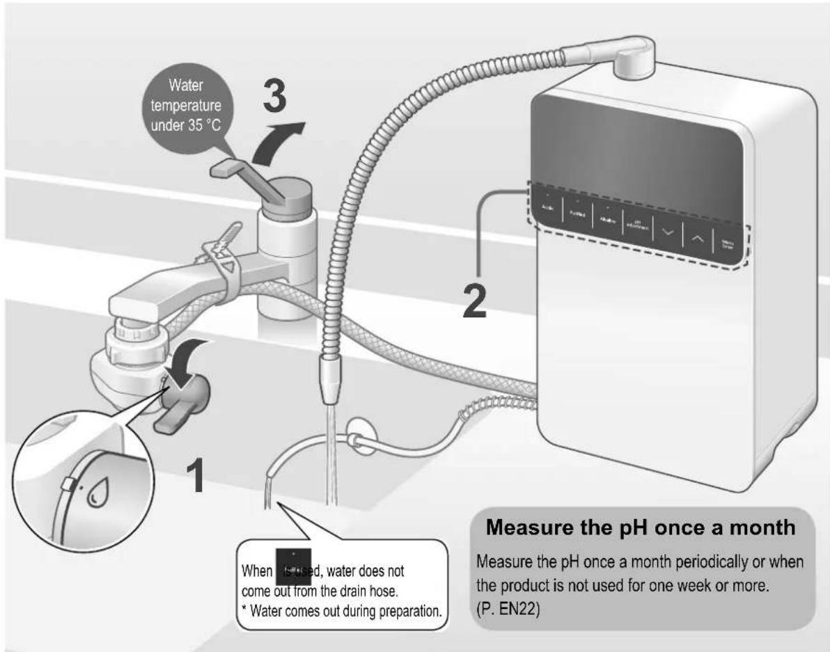 Water temperature under 35 °C 1 2 3 Measure the pH once a month When it is used, water does not come out from the drain hose. * Water comes out during preparation. P. EN22