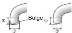 ① ② Bulge ① ②