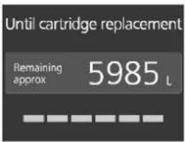 Until cartridge replacement Remaining approx 5985 L